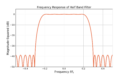 Figure 2: An example frequency response for a half band filter designed with halfBandDesign.py.