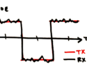 Figure 3: Environmental noise corrupts the receive signal. The difference between the transmit signal and receive signal is the error.