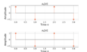 Figure 1: The two sequences for the autocorrelation of x0[n] and x0[n].