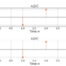 Figure 1: The two sequences for the autocorrelation of x0[n] and x0[n].