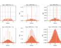 Figure 3: Filtered BPSK symbols have a distribution that has both continuous and discrete elements.