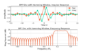 Figure 4: The impulse response and frequency response of the LPF before the FIR filter gain is normalized.