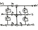 Figure 3: An example of a time invariant IIR filter. Note that an IIR filter can be transformed into an FIR filter by setting all feedback coefficients to zero.