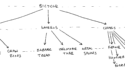 A graphical representation of the system dependency list used in the product delivery plan.
